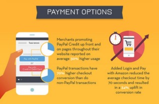 從21張圖片探索電商消費(fèi)心理奧秘