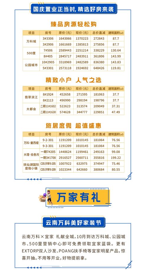 云南萬科10月客戶服務地圖 招生輔助服務詳解