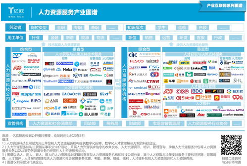 人力資源服務(wù)產(chǎn)業(yè)新篇章 圖譜發(fā)布與招生輔助服務(wù)的融合創(chuàng)新