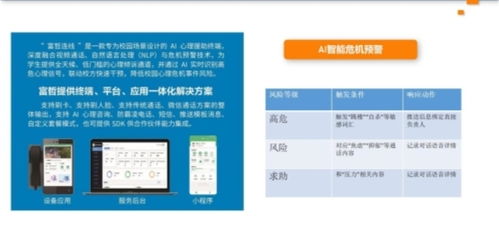 富哲悅心 以AI點亮心靈，構建心理健康服務新生態，賦能招生輔助服務