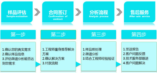 吸塑底托配方分析與中科商務網招生輔助服務的價值探析