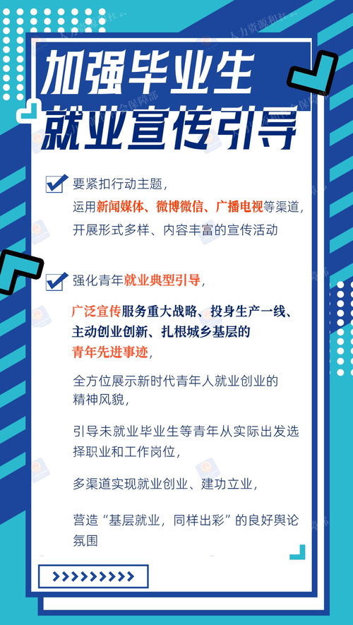 2024年高校畢業生等青年就業服務攻堅行動一圖讀懂與招生輔助服務解析